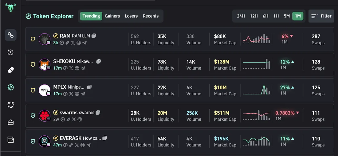Bullx Token Explorer 