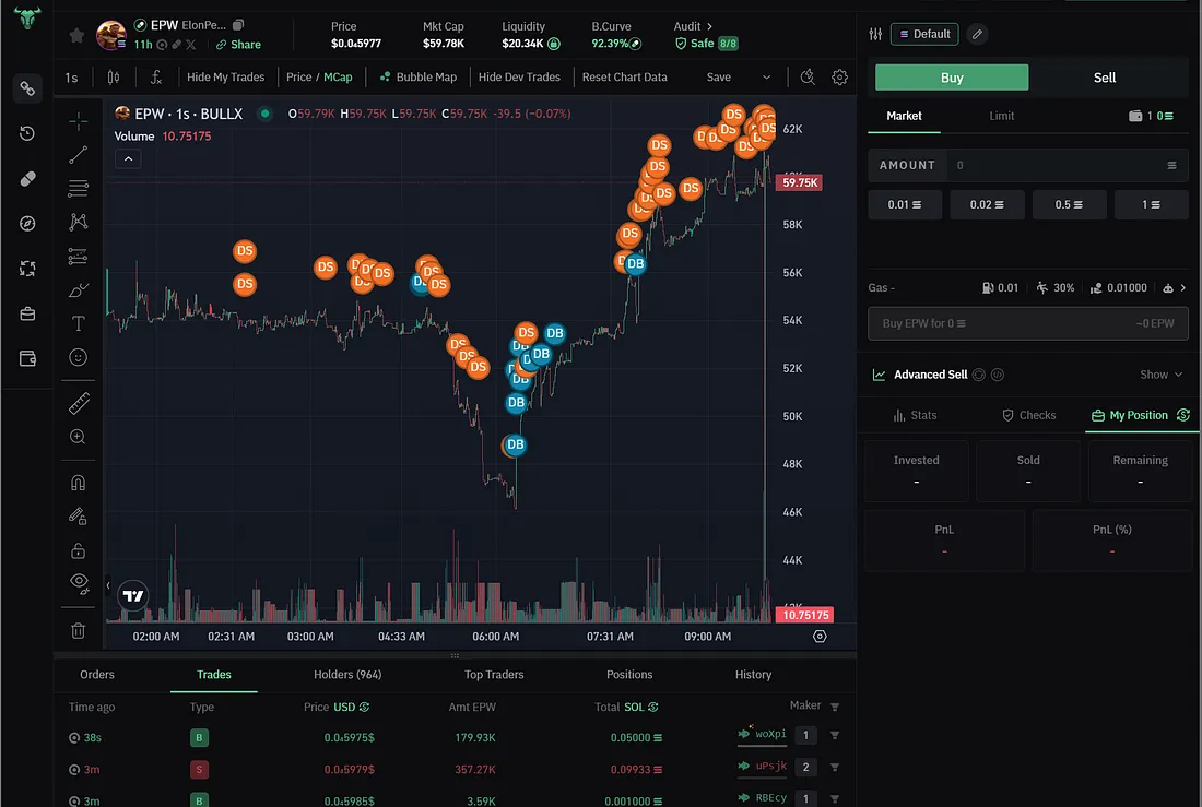 Trade Meme Coins on BullX